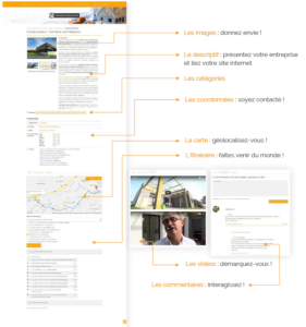 Structure d'une annonce