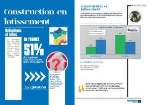 Données sur la construction en lotissement